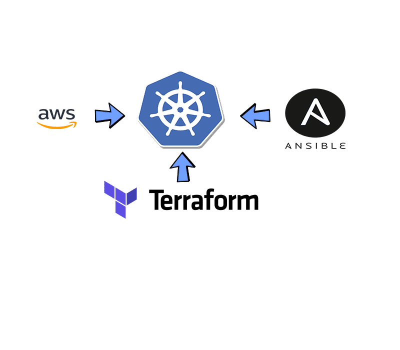 Deploy a Kubernetes cluster using Terraform and Ansible on AWS: Use EC2 or EKS cover image