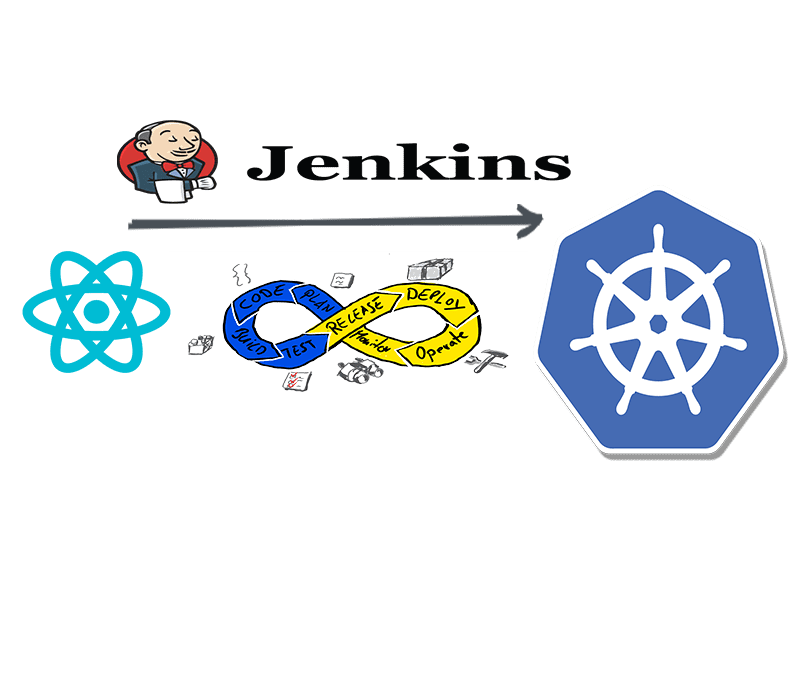 Deploy a REACT app with Flask API backend on Kubernetes Cluster- Part 2- Jenkins Flow cover image