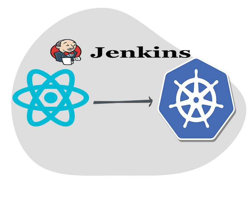 Deploy a REACT app with Flask API backend on Kubernetes Cluster - Part 1 cover image
