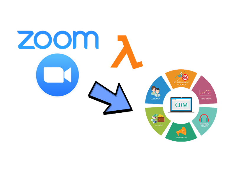A Zoom bot for a CRM application using AWS Lambda and Deployed via Jenkins cover image