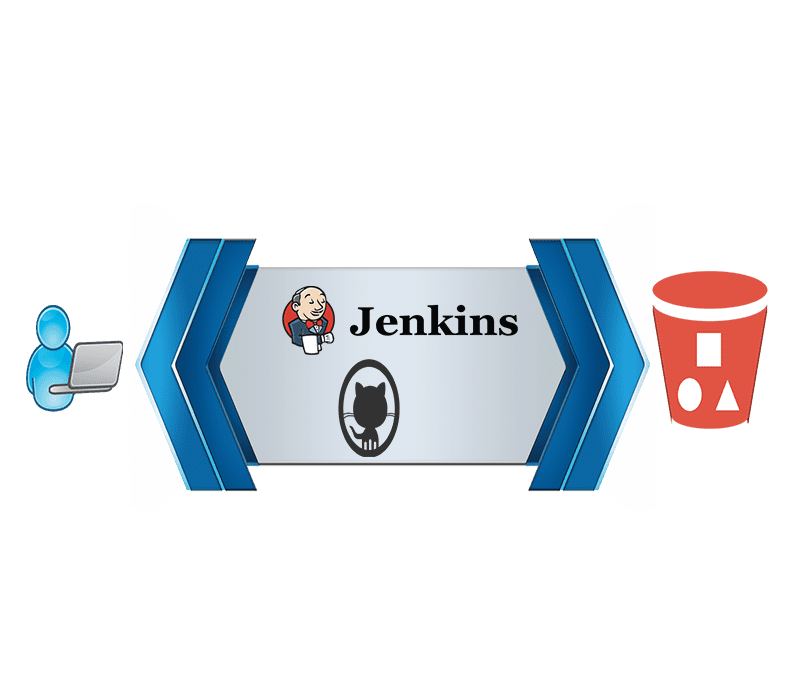 Deploying a Static Website to AWS S3 using Jenkins or Github Actions cover image