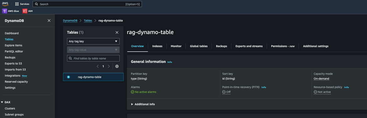 DynamoDB Table