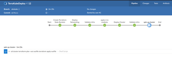 Deploy a Kubernetes cluster using Terraform and Ansible on AWS: Use EC2 ...