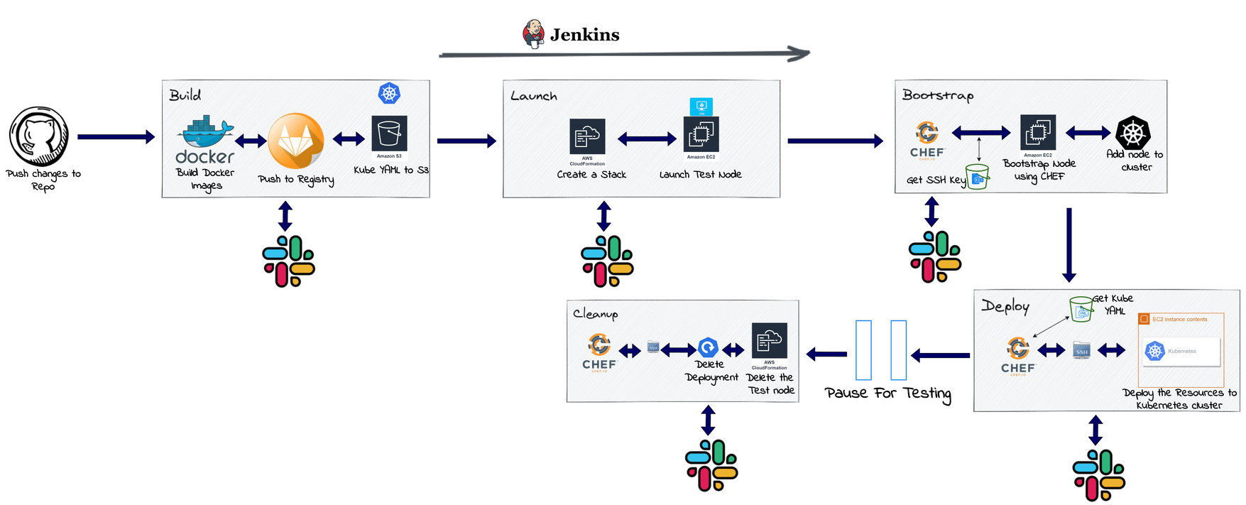 Deploy a REACT app with Flask API backend on Kubernetes Cluster- Part 2 ...