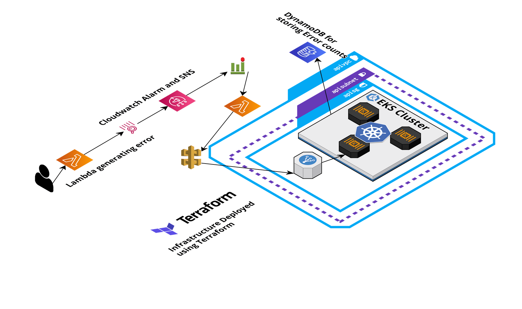 How to send AWS Cloudwatch Alarm Notifications to a Microsoft Teams ...