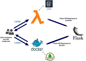 Docker ошибка net framework