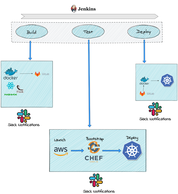 Deploy A REACT App With Flask API Backend On Kubernetes Cluster - Part 1