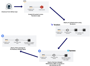 How to send AWS Cloudwatch Alarm Notifications to a Microsoft Teams ...