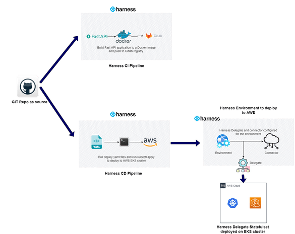 How to send AWS Cloudwatch Alarm Notifications to a Microsoft Teams ...