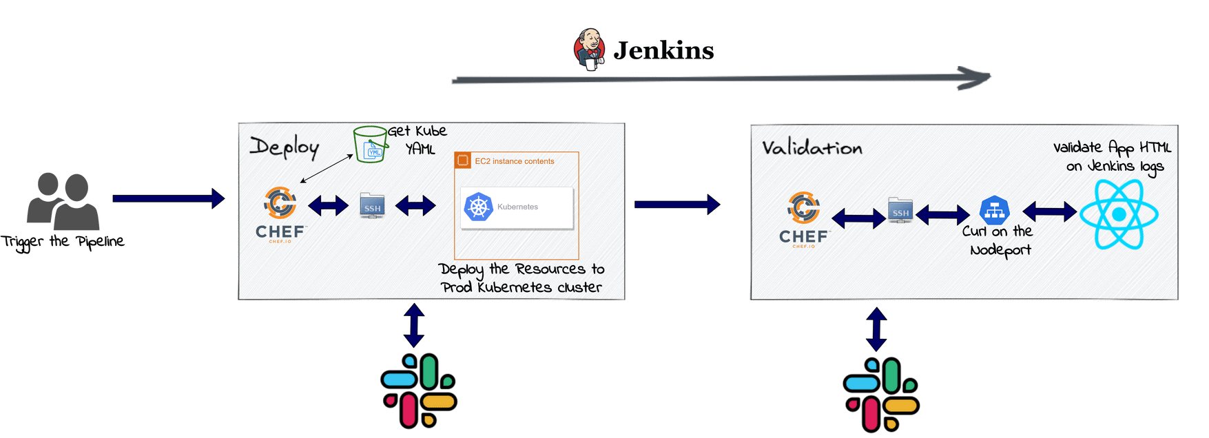 Deploy a REACT app with Flask API backend on Kubernetes Cluster- Part 2 ...