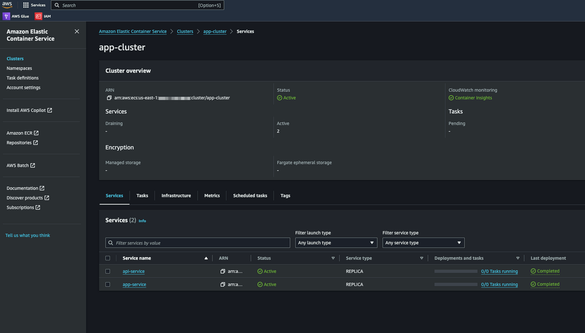 ECS Cluster