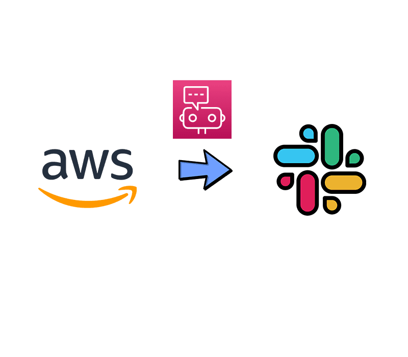 Chatops on AWS: Leveraging AWS Chatbot to get Glue Job notifications on Slack cover image