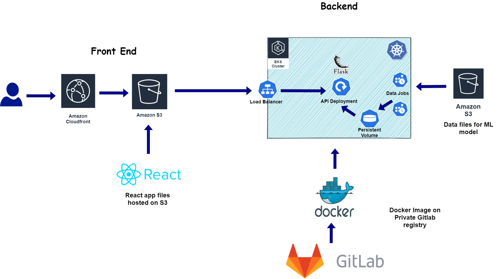 Deploy a NLP Machine Learning model and app to an AWS EKS Cluster via ...