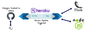 Full System Architecture of my React-Flask App