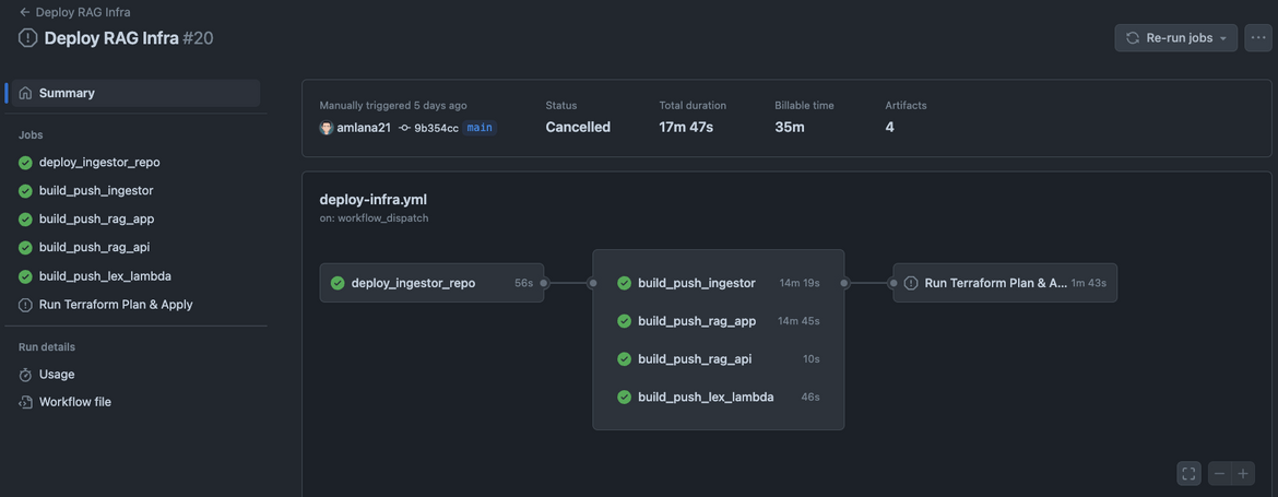 Github Actions Workflow