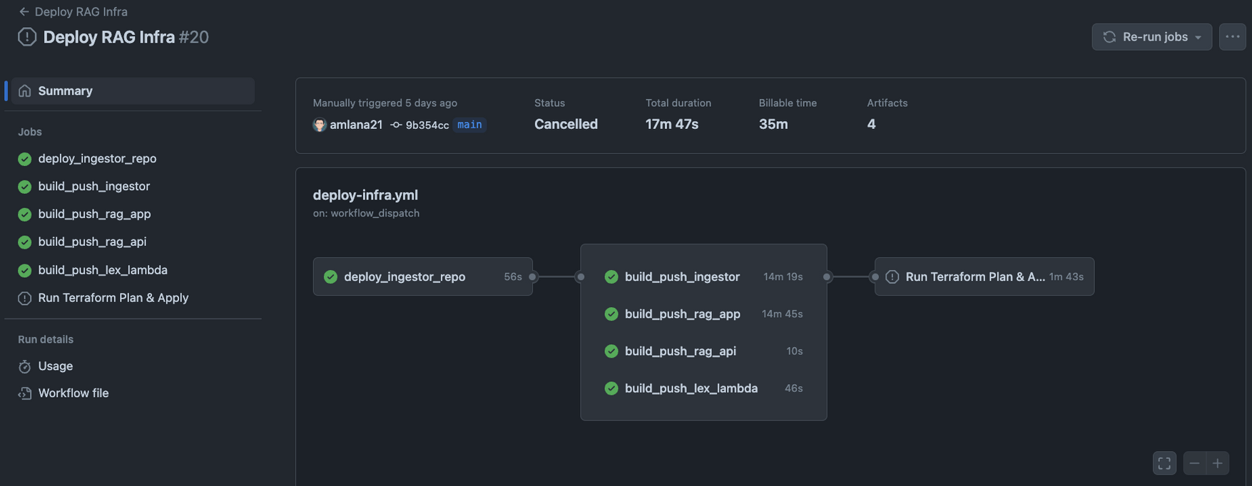 Talk to My Document: A Serverless RAG approach using Huggingface ...