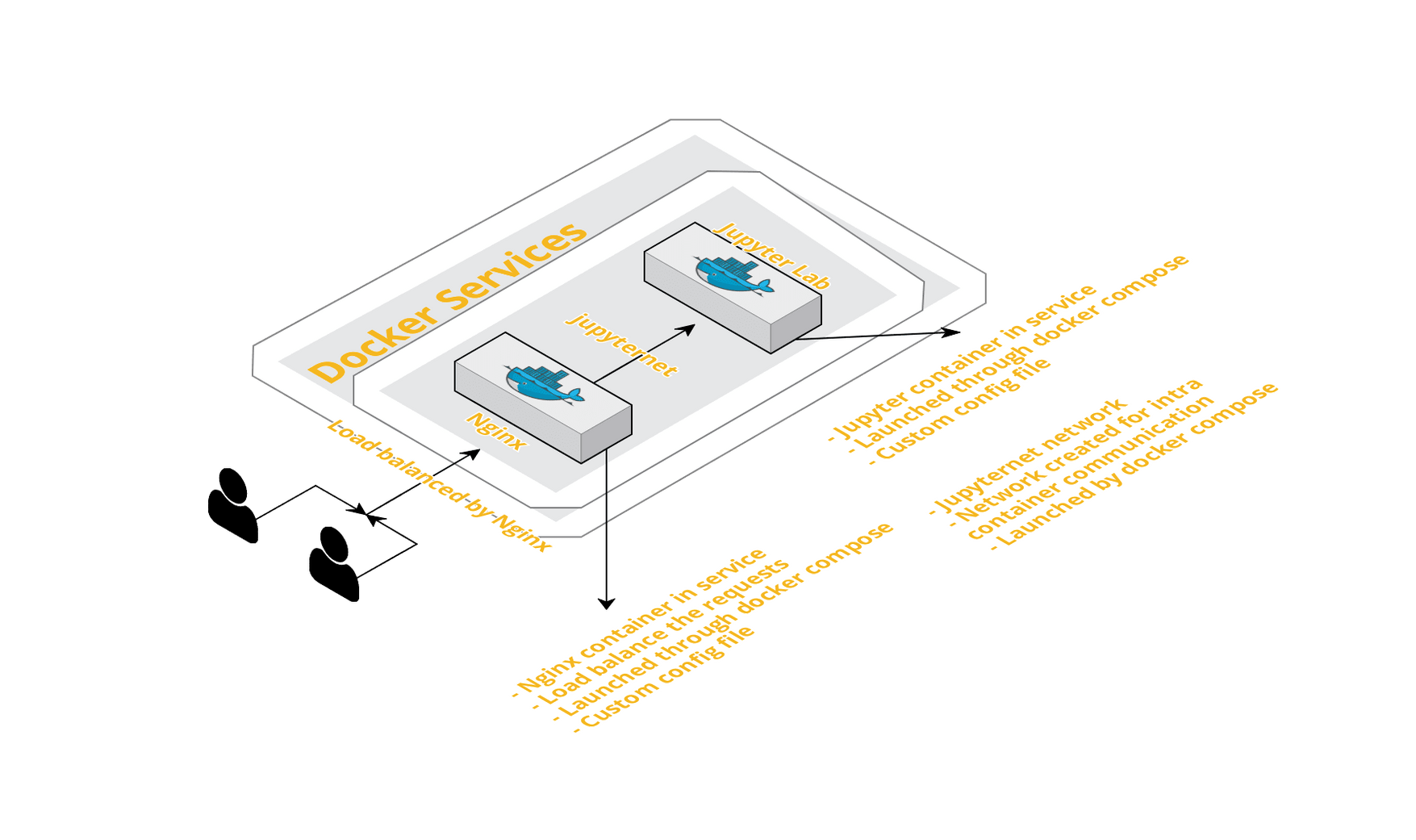 Deploy and run a Jupyter Lab server using Docker on AWS