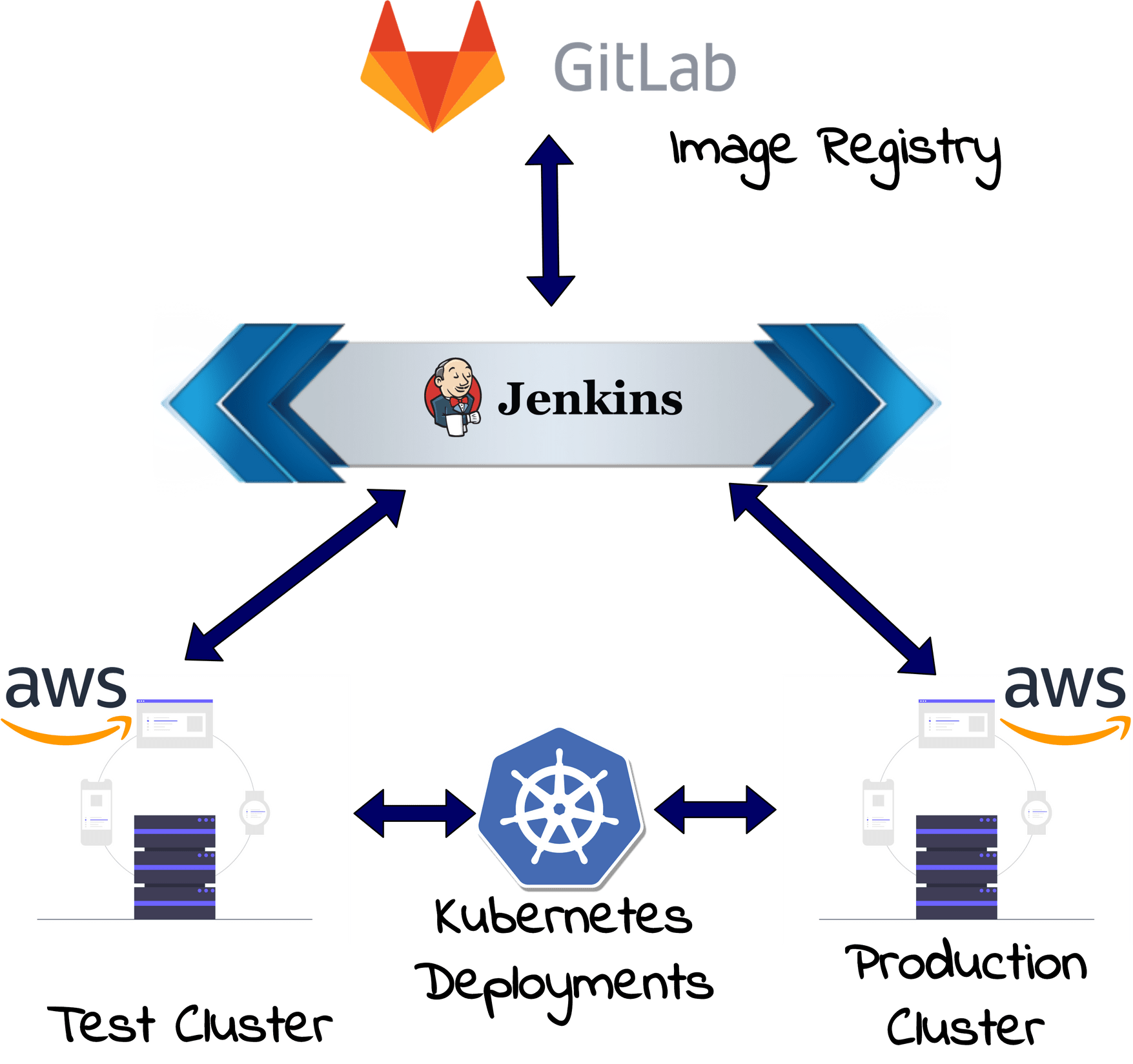 Deploy A REACT App With Flask API Backend On Kubernetes Cluster- Part 2 ...