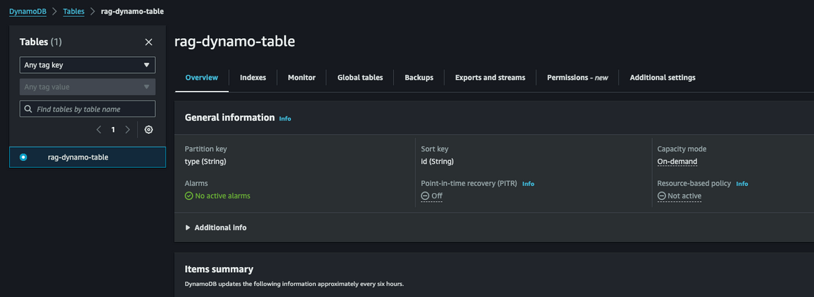 DynamoDB Table