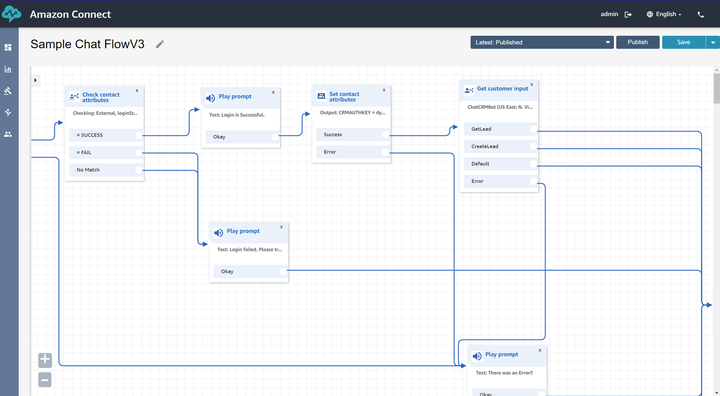 Deploy a Custom Resource using Cloudformation: A Conversational CRM ...